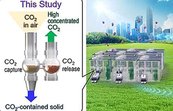 Technical Applications of Direct Air Carbon Capture（DAC）