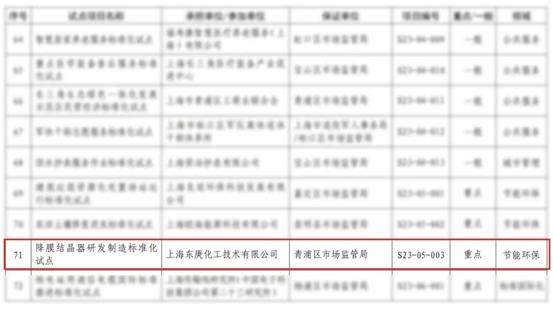 high-quality-development-in-action-dodgen-has-been-approved-for-shanghai-standardization-pilot-key-project3.jpg