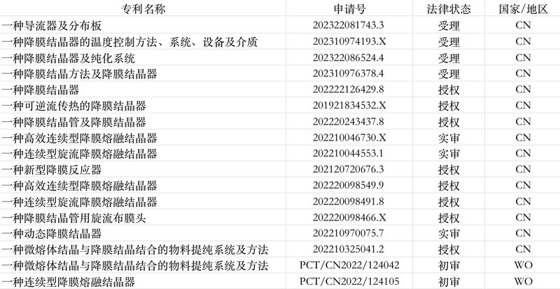 high-quality-development-in-action-dodgen-has-been-approved-for-shanghai-standardization-pilot-key-project4.jpg