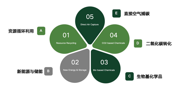 DODGEN-Awarded-the-Innovation-Enterprise-in-Carbon-Neutrality-Field-12.jpg