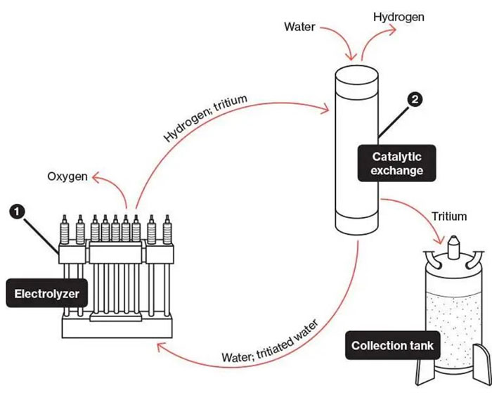 Japan's_discharge_of_nuclear-contaminated_water_raises_attention-3.png