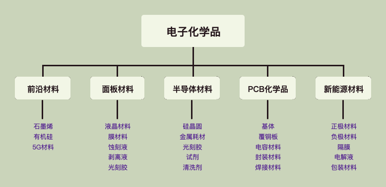 Multiple_Separation_Techniques_in_DODGEN_Facilitate_Breakthroughs_in_Electronic_Chemicals_Technology-2.png