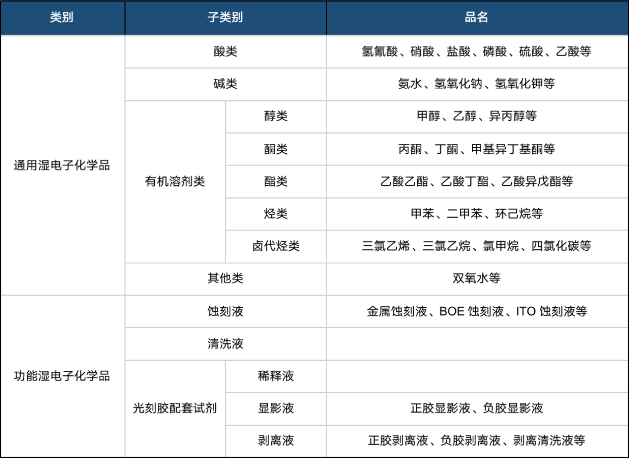 Multiple_Separation_Techniques_in_DODGEN_Facilitate_Breakthroughs_in_Electronic_Chemicals_Technology-3.png