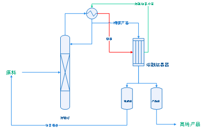 Multiple_Separation_Techniques_in_DODGEN_Facilitate_Breakthroughs_in_Electronic_Chemicals_Technology-4.png