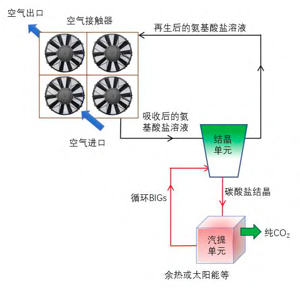 Technology_and_Industrialization-2.png