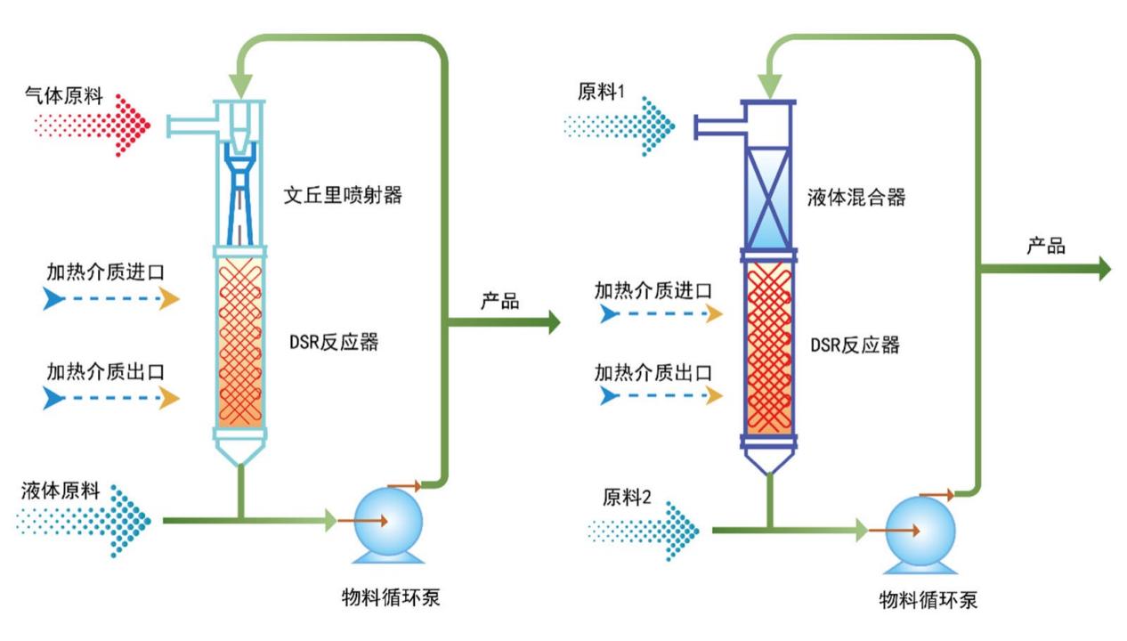 DODGEN_Circulating_Reactor-2.jpg DODGEN_Circulating_Reactor-2.jpg