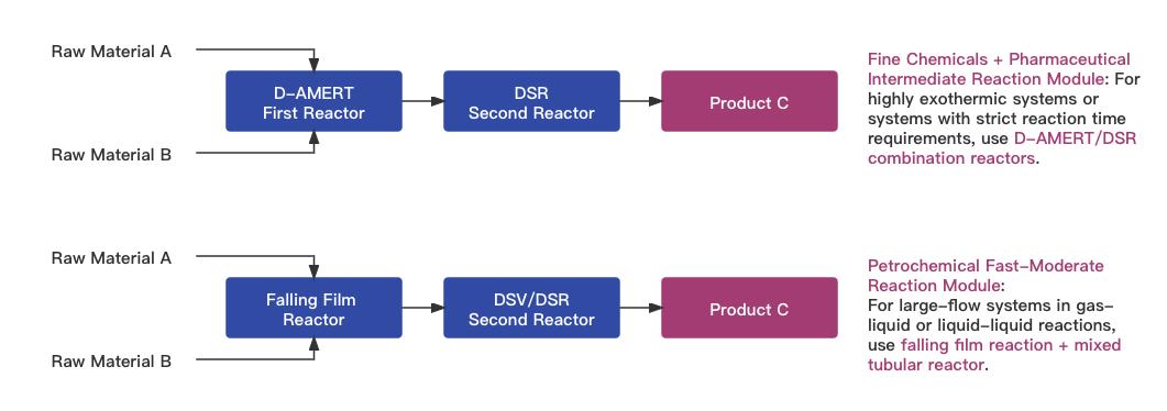 Efficient_Continuous_Flow_Reaction_Technology.jpg Efficient_Continuous_Flow_Reaction_Technology.jpg