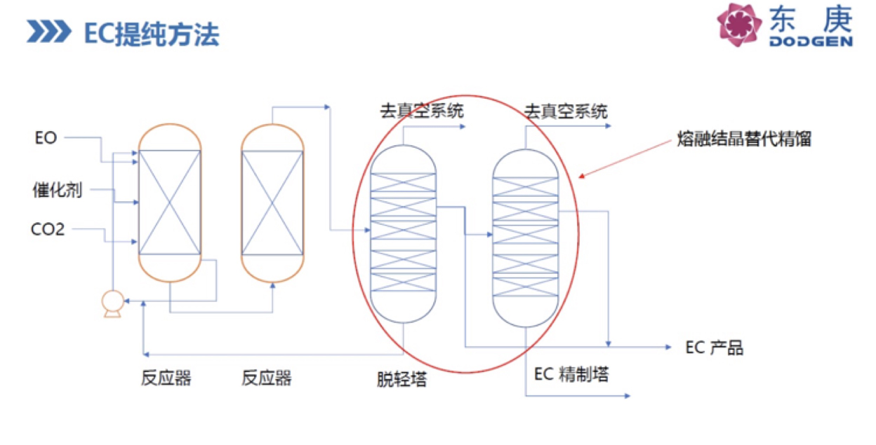 Innovation_in_the_Production_Process_of_High_Purity_Vinyl_Carbonate_and_its_Recycling.jpg