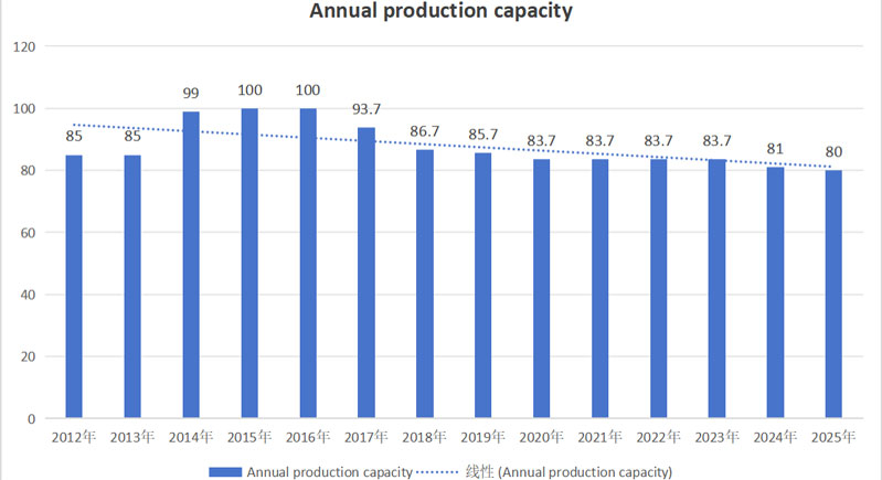 2025-glyphosate-market-situation-and-technology-introduction2.jpg 2025-glyphosate-market-situation-and-technology-introduction2.jpg