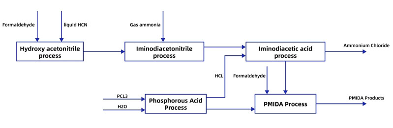 2025-glyphosate-market-situation-and-technology-introduction5.jpg 2025-glyphosate-market-situation-and-technology-introduction5.jpg