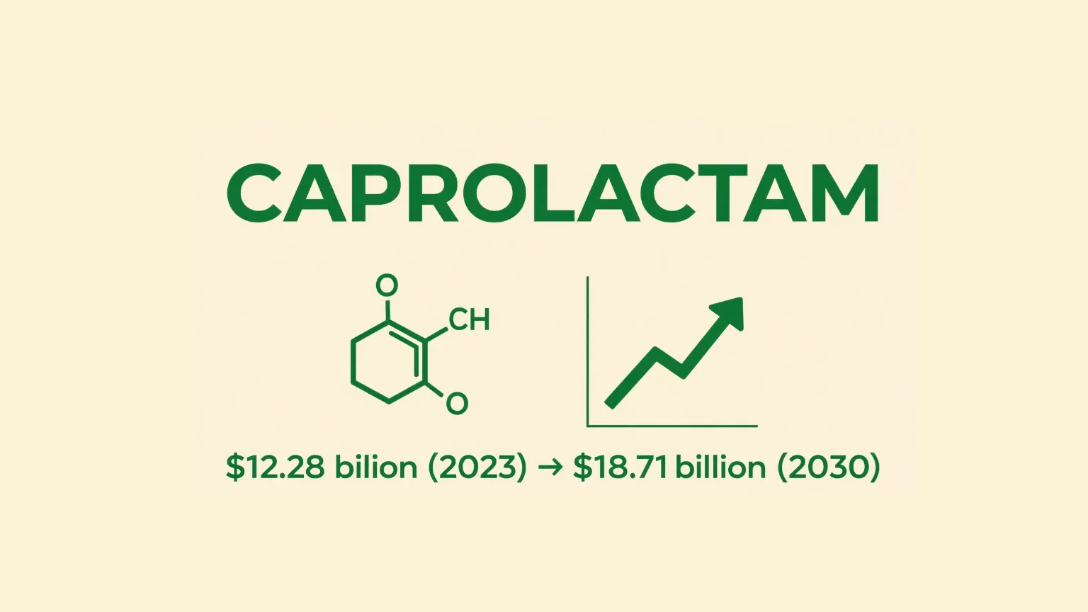Caprolactam Market Analysis and Industry Chain In-depth Interpretation