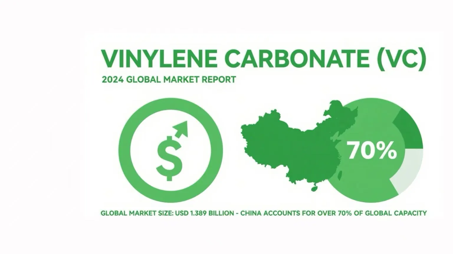 Vinylene Carbonate (VC) and Its Low-Carbon Separation Technology